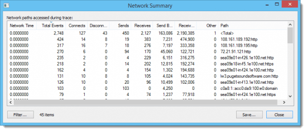 Process Monitor Network Summary (Wide)