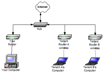 simple internet connection diagram