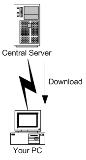 Single computer downloading from a central server