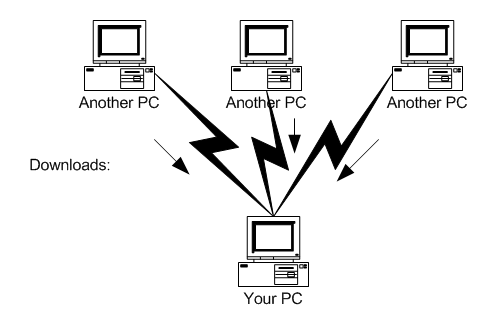 Single computer downloading from multiple peers