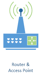 Router and Access Point Combo