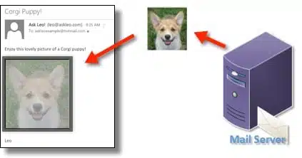 Email With Remote Image