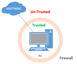 Firewall