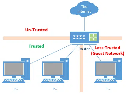 Guest Network
