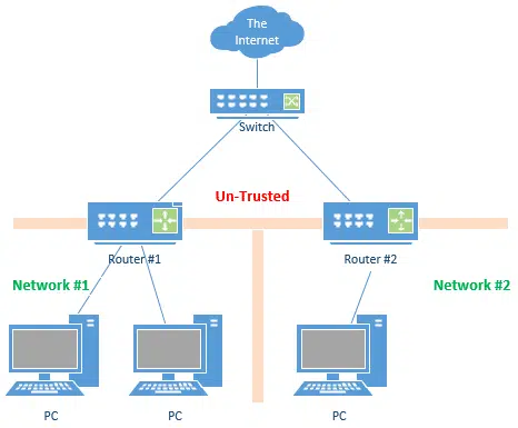 Using two IP addresses