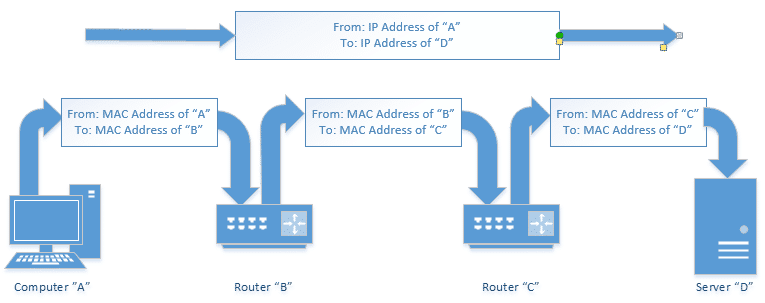 The travels of a MAC address