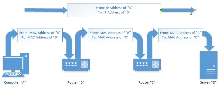 The travels of a MAC address