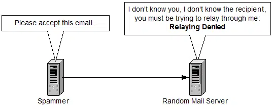Relay Denied