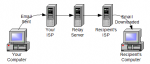 Email being sent through a relay server.