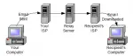 Email being sent through a relay server.