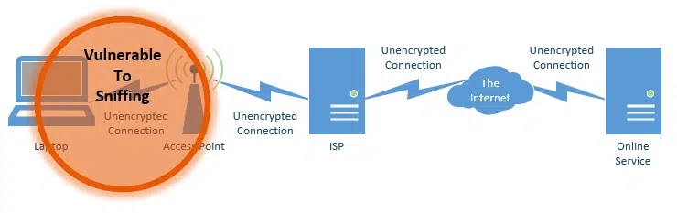 Open Wi-Fi Vulnerability
