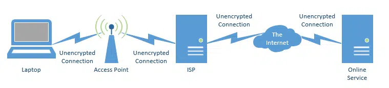 Open Wi-Fi Data Path