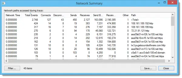 Process Monitor Network Summary (Wide)