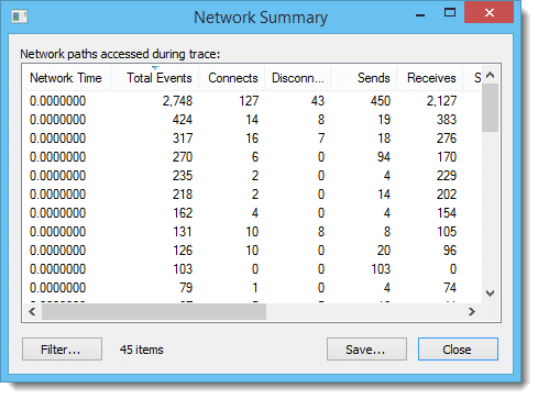 Process Monitor Network Summary