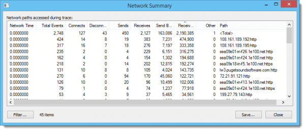Process Monitor Network Summary - Sorted By Receive