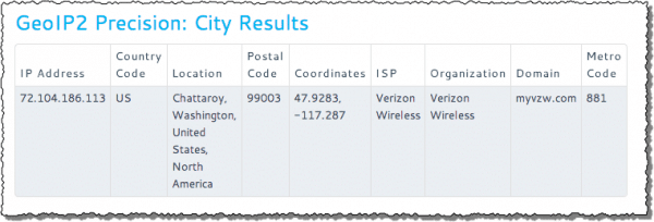 Geoip Results