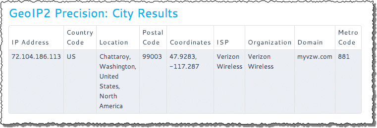 Finding the Owner of an IP Address, by Leo Notenboom, Tech Ramblings