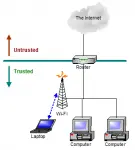 Network Boundary