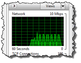 Network Activity Graph