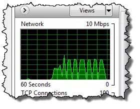 Network Activity Graph