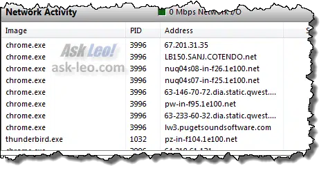 Network Activity List