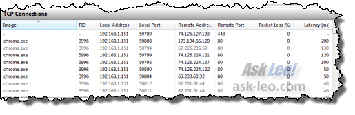 TCP Connections List