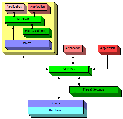 Windows Virtual Machine: A Conceptual Diagram