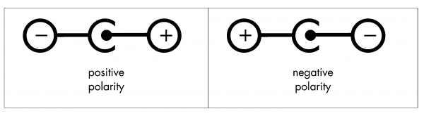 DC Adapter Polarity