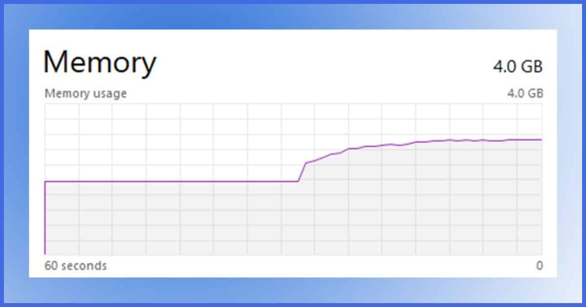 Memory Usage Matters