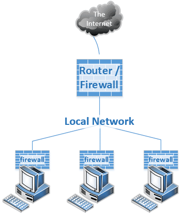 Is it Safe to Share My Internet Connection with My Neighbor? - Ask Leo!