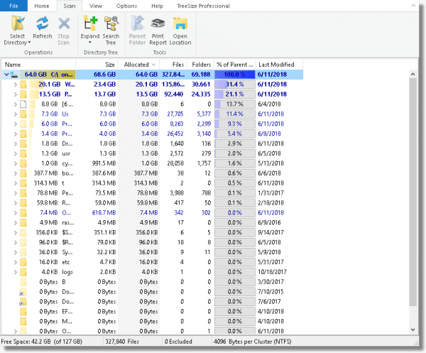 Treesize Results