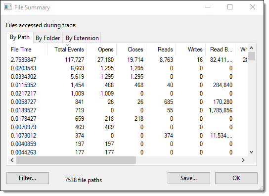 Process Monitor File Summary