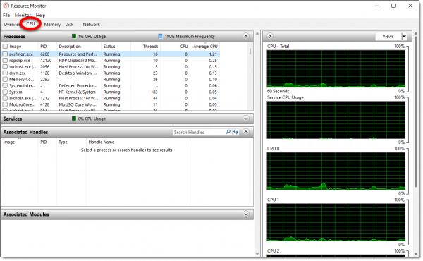 Resource Monitor CPU Tab.