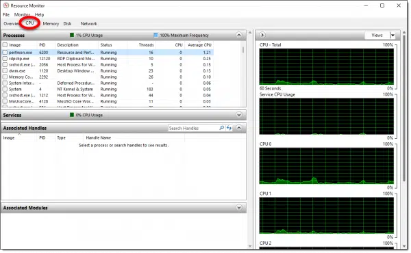 Resource Monitor CPU Tab.