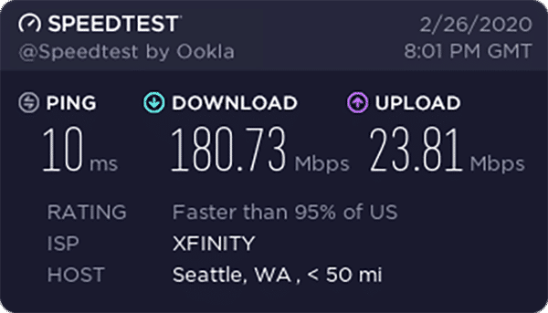 Speedtest.net result for Ask Leo! world headquarters