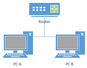 Two networked computers