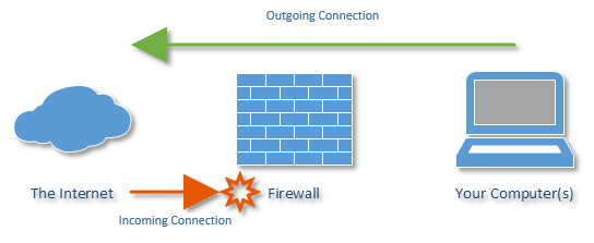 Firewall