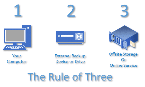 The Rule of Three