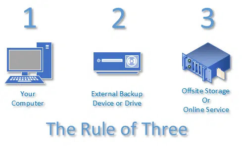 The Rule of Three