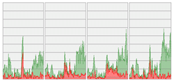 4 Cores