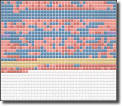 Fragmentation Map