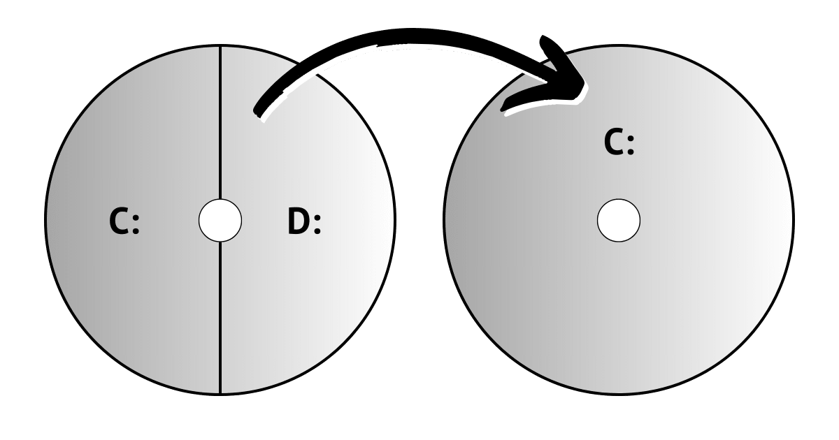 Merging Partitions