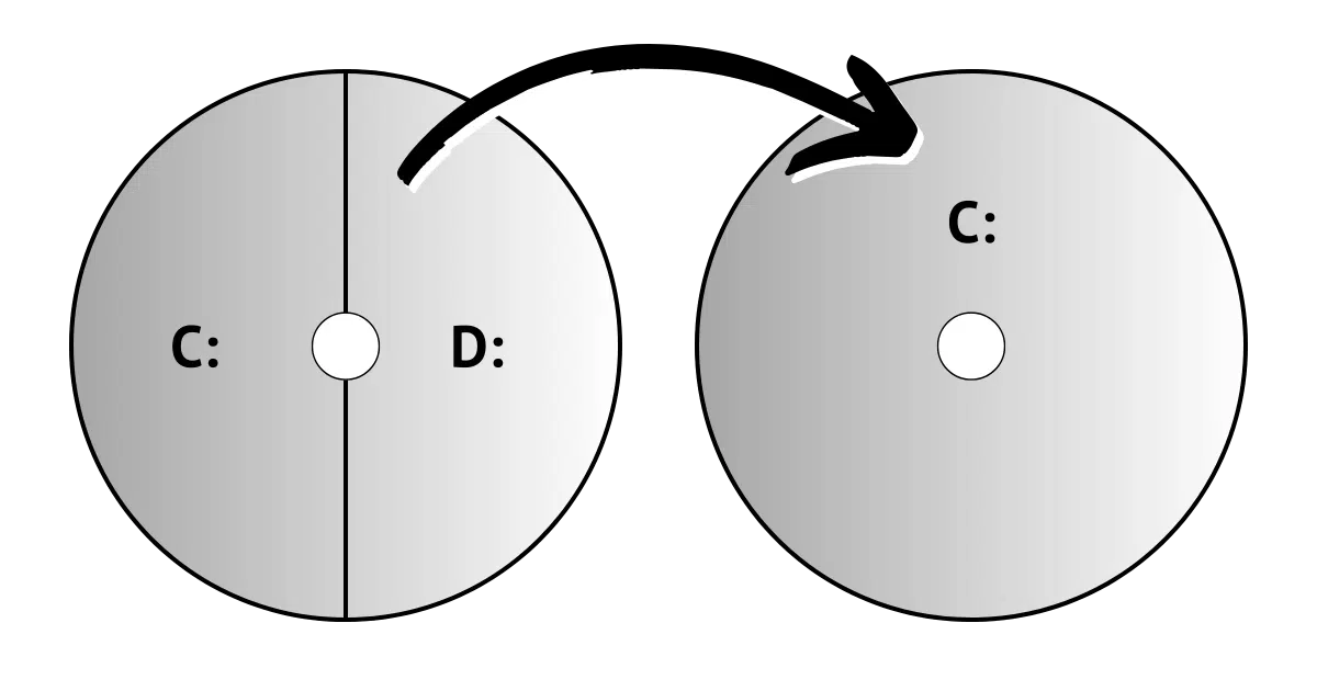 Merging Partitions