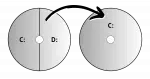 Merging Partitions