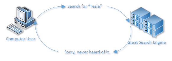 Searching for Tesla - Fail