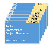 Labelled Email