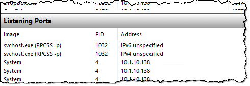 Resource Monitor: Listening Ports