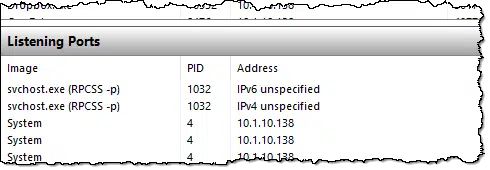 Resource Monitor: Listening Ports