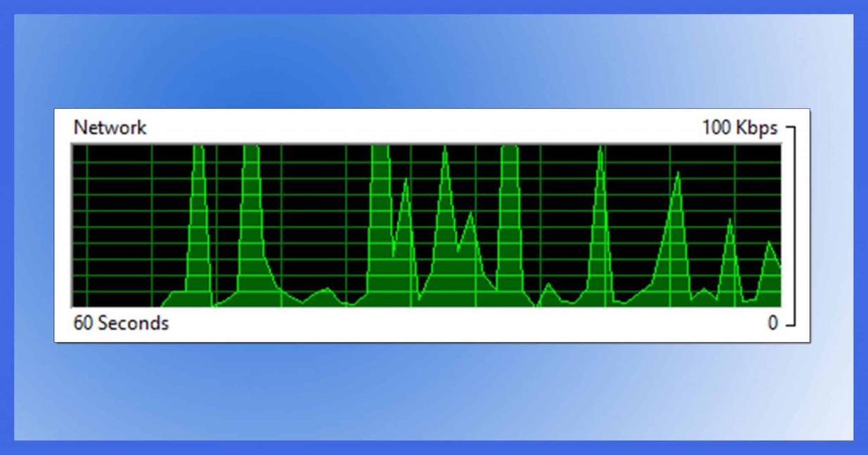 Network Activity