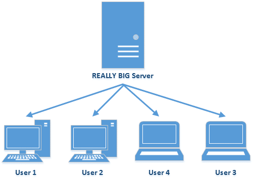 Downloading from a REALLY BIG server